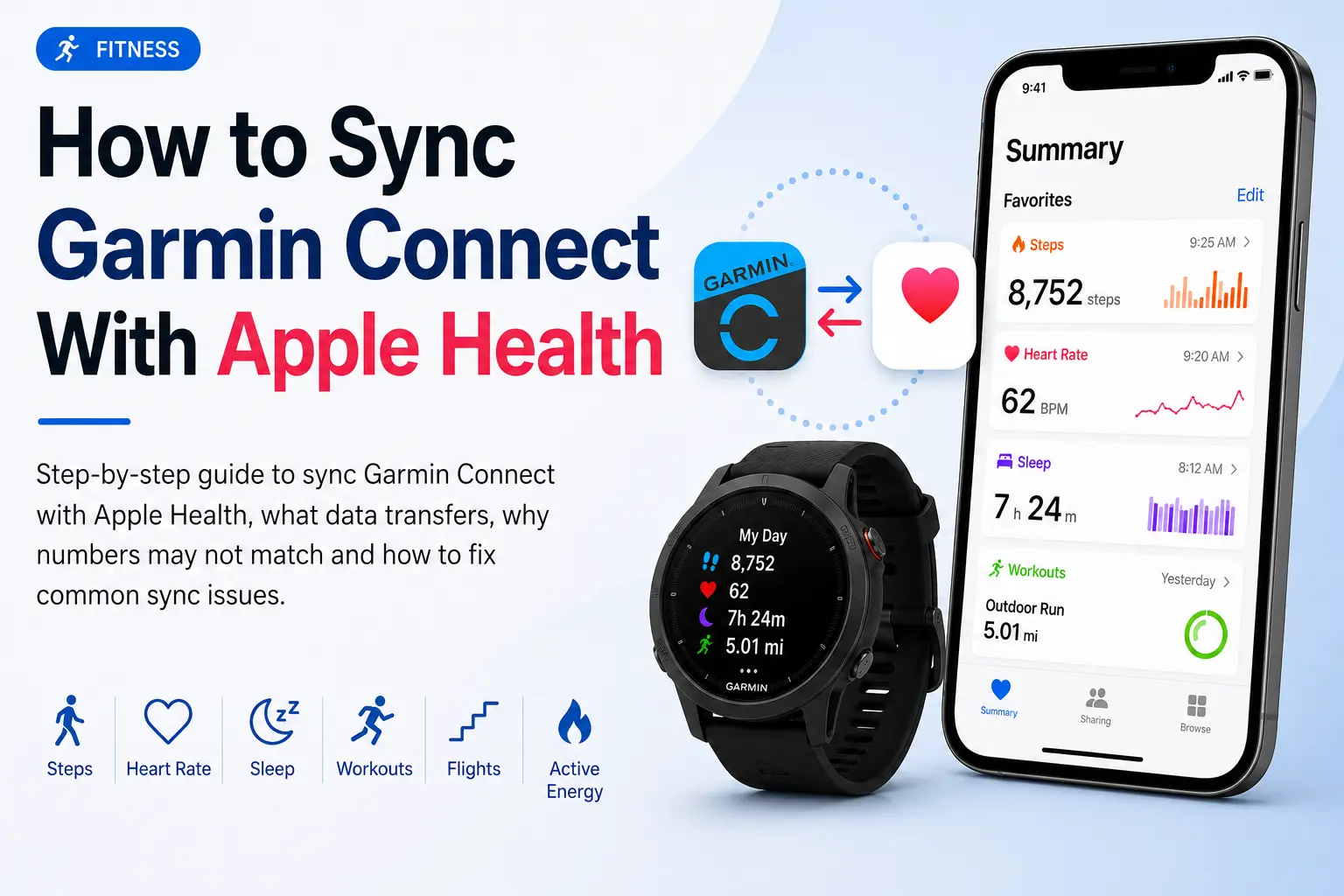 Garmin Connect mit Apple Health synchronisieren