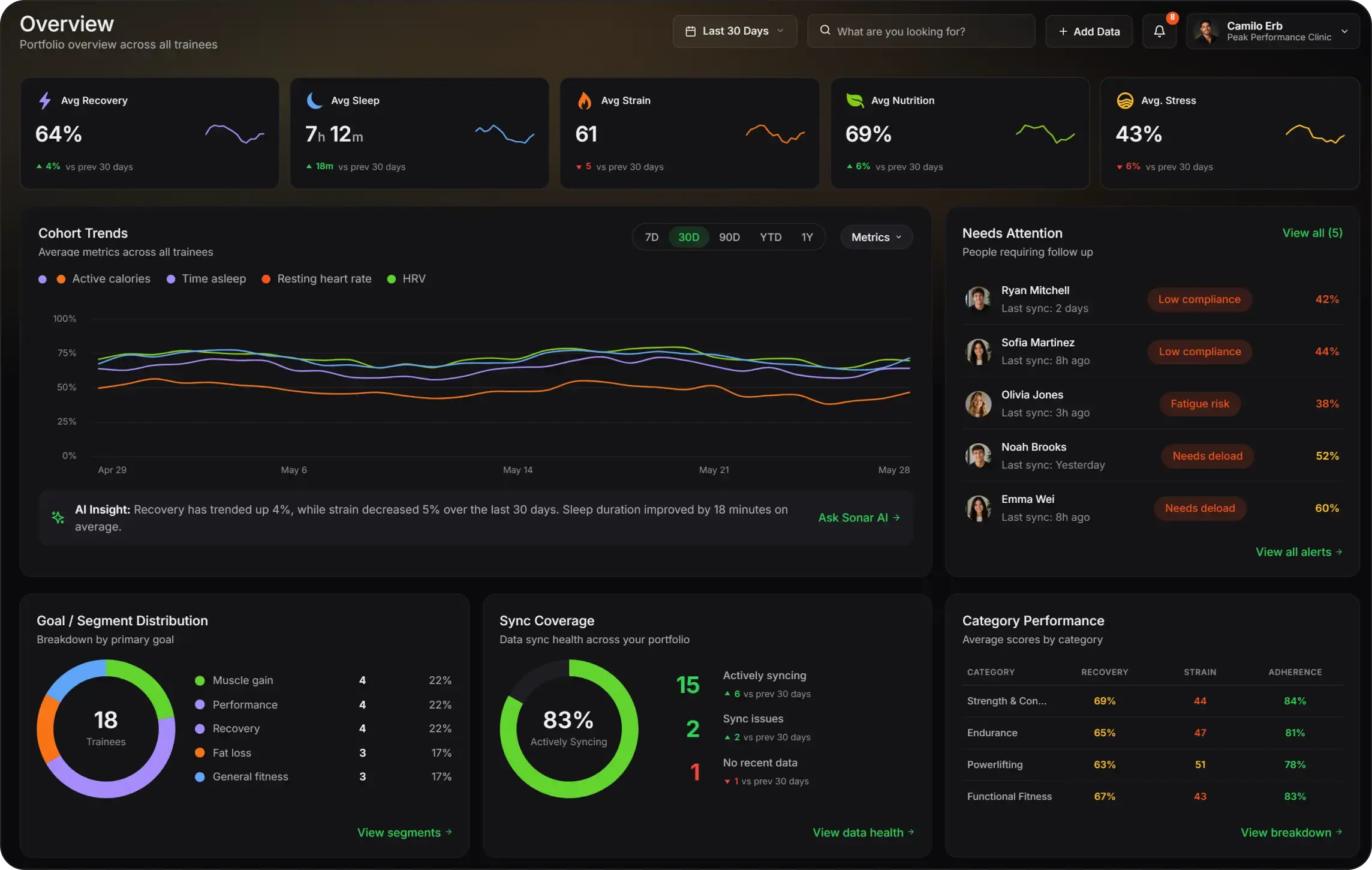 How Sports Teams Can Use AI to Analyze Athlete Wearable Data with Sonar Atlas