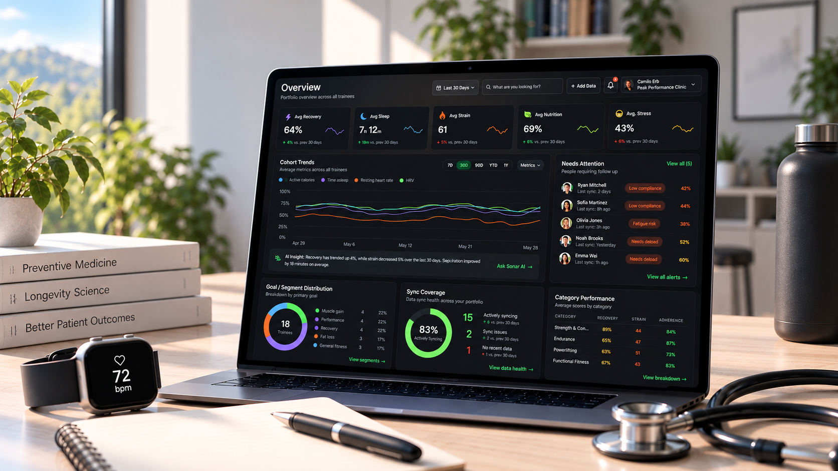 What Actually Matters When Building a Longevity Dashboard for Your Practice