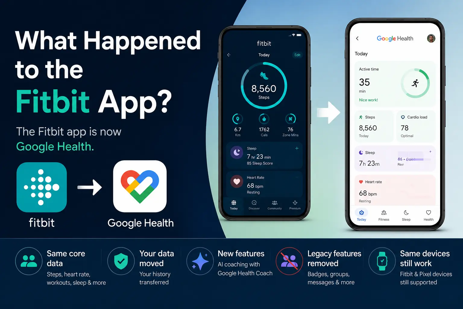 ¿Qué le pasó a la aplicación Fitbit?