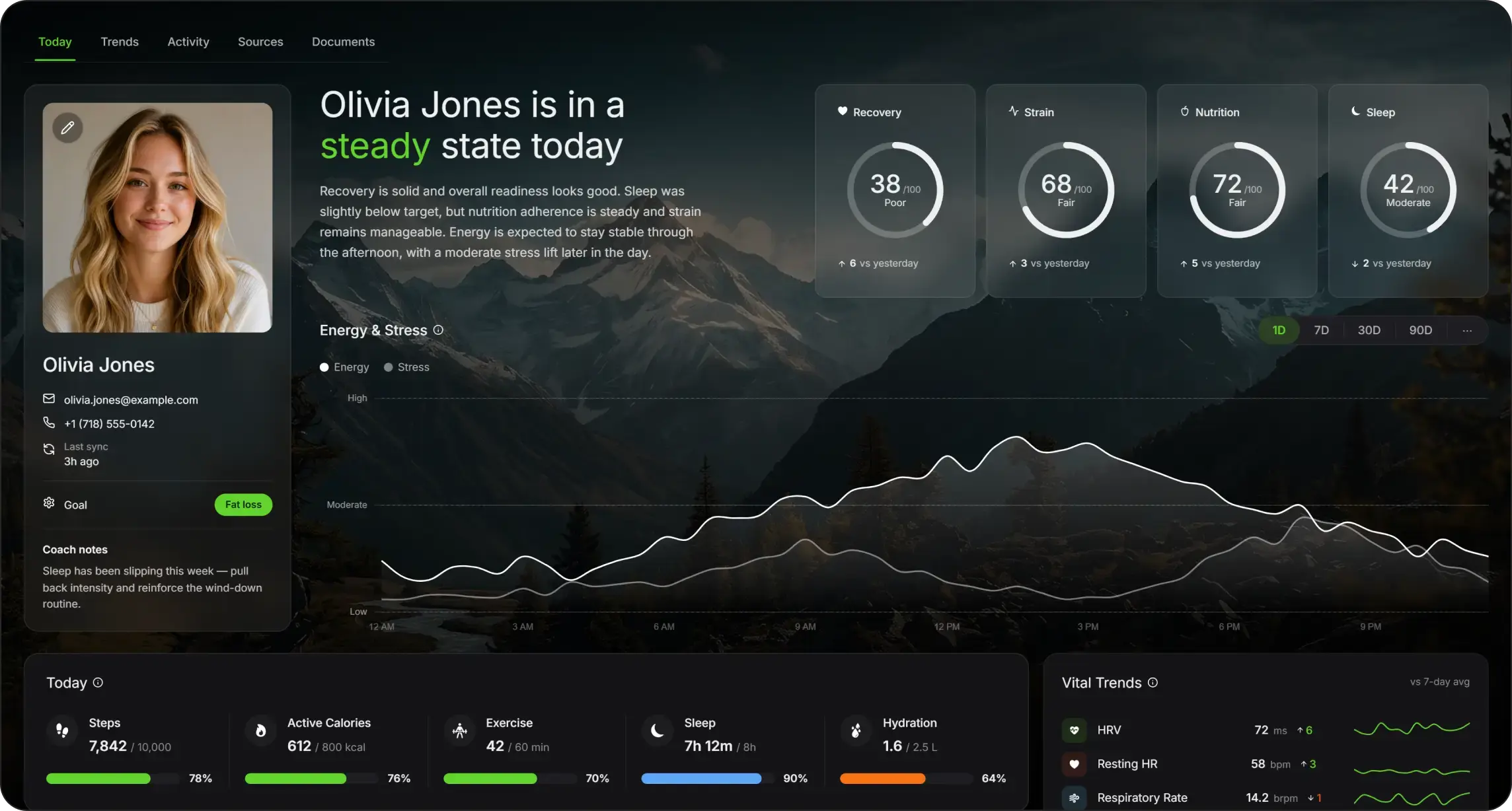 Sonar trainee dashboard showing health metrics