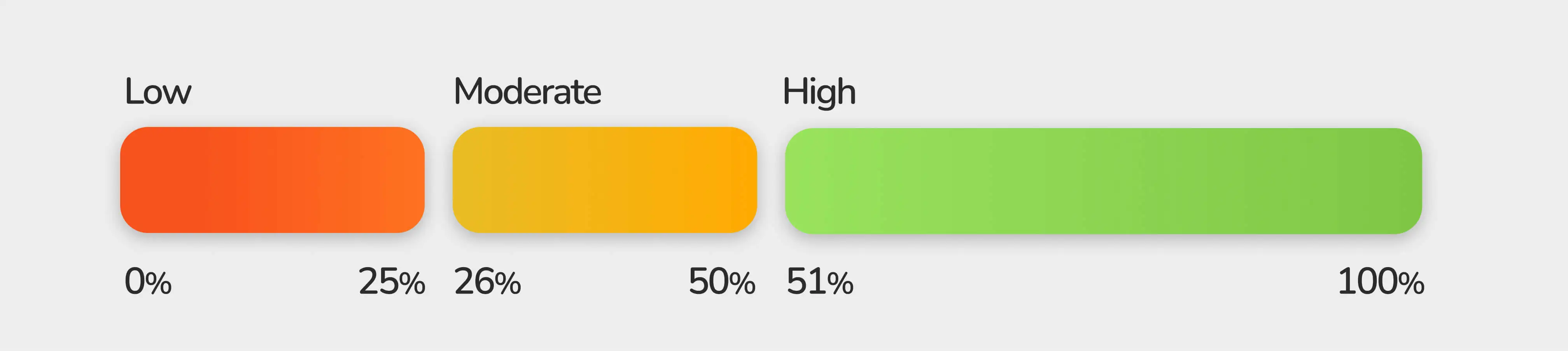 body battery ranges