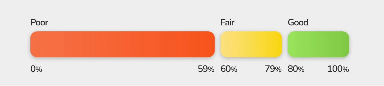 recovery score overview