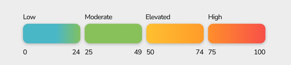 stress score snapshot